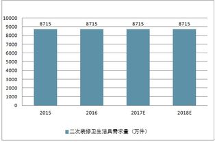 洁具市场调查报告(国际卫浴洁具市场调查报告)