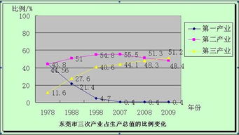 产业结构调整调研报告(农业产业结构调整典型调研报告)