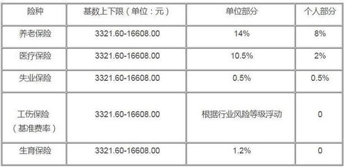 成都市多项社保待遇提高(成都市多项社保待遇水平将提高)