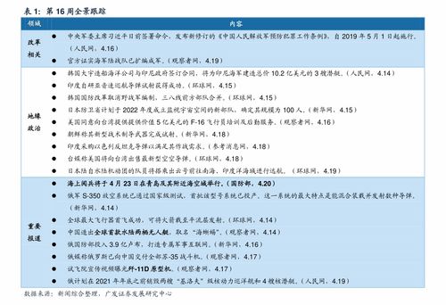 水利行业调研报告(行业调研报告)