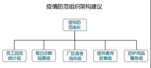 企业疫情复工口号(复工复学口号)