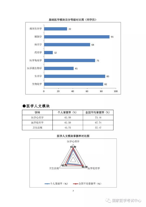 成绩分析报告(班级成绩分析报告)