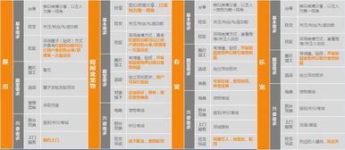 竞品分析报告模板(竞品分析报告如何写)