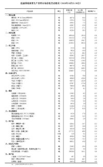 生产资料(生产资料销售经理的岗位职责)