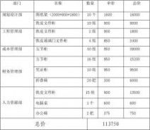 关于申请经费的请示活动经费(关于活动经费请示)