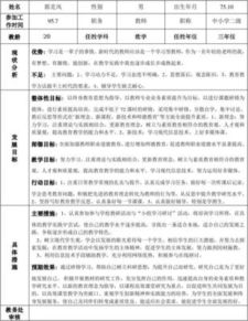 国培研修计划表格形式(国培研修计划)