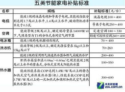 节能环保补贴申请(补贴申请书)