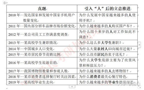 我的最美老师大学作文开头