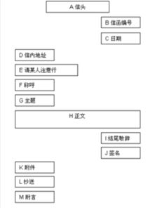 英语作文开头写信通用