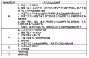 羽绒厂仓库火灾的调研报告范文(羽绒厂仓库火灾的调研报告)