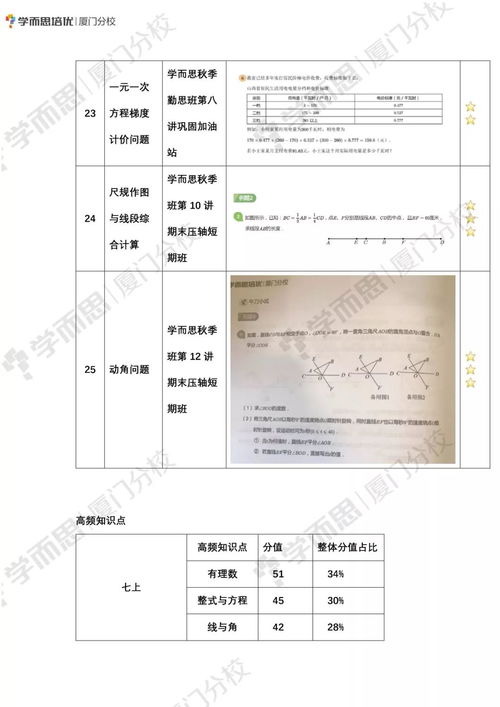 试卷分析报告范文(试卷的分析报告范文)