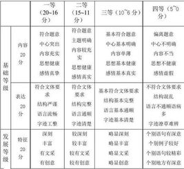 加油吧少作文开头