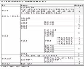 降低增值税对企业的影响(降低税率对企业的影响)