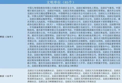 文明单位单位自我检查报告(文明单位自我检查报告)