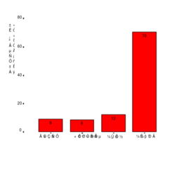 大学生手机消费情况调研报告(2)(大学生手机消费情况调研报告)