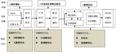 开题报告预期成果形式()