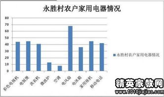 我的家乡贵州社会调查报告(我的家乡贵州社会调查报告)