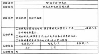 电路实验报告要求(电路实验报告要求)