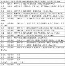 关于地铁的调查报告范文(地铁的调查报告作文)