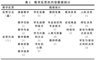 舞蹈教育教学论文范文(舞蹈欣赏论文范文)