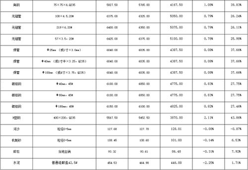 公司月份费用分析报告范文(公司费用管理制度)