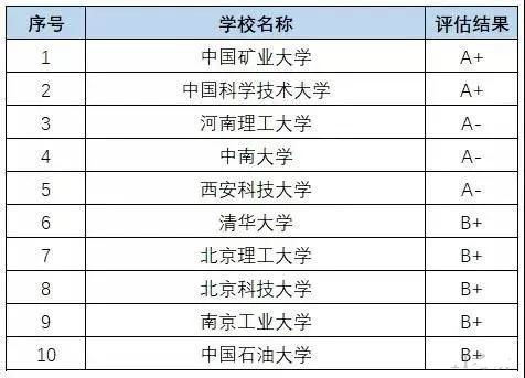 工科类的专业介绍(　英国工科专业介绍)