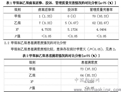 关于病案管理问题研究(病案信息管理与病案信息的利用)