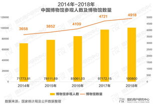 参观博物馆调研报告范文(参观博物馆调研报告)