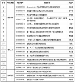 科研课题终结验收报告(科研课题的开题报告)