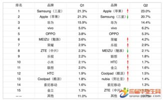 关于手机市场的调研报告范文(关于手机市场需求调研报告)