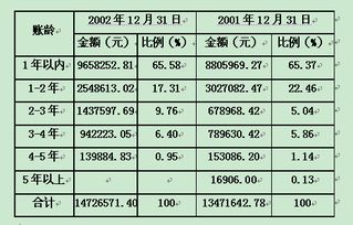 应收款项审计的错弊及解决方法(应收账款错弊审计及调整)