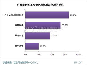 关于购买照相机请示(关于购买请示)