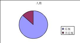 关于近视状况的调查报告(关于近视状况的调查报告)