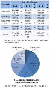 电大课程学习总结(电大已考课程学习总结)