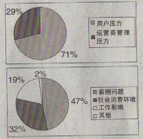 业务外包的调查报告(物流业务外包合同模板)