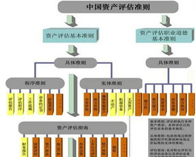 商业用地资产评估报告(商业用地转让居间合同)