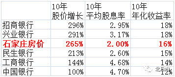 年股票投资个人总结(股票投资公司的财务分析)