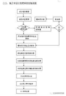 工程造价咨询服务方案(工程造价咨询服务合同)