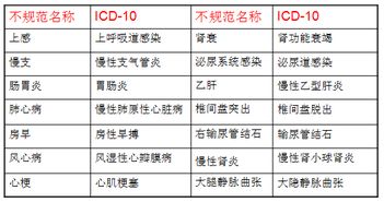 药品不良反应调研报告(药品不良反应调研报告)