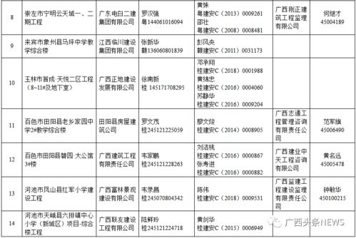 建设工程(质量)整改报告(质量技术整改报告)