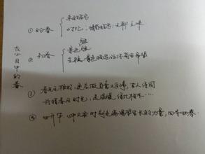 春天发现了什么作文600字作文开头怎么写