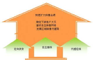 烯烃项目可行性分析报告(煤制烯烃项目可行性分析报告)