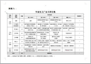 大学生到工厂学习生产排程流程的实践报告(大学生到工厂学习生产排程流程的实践报告)