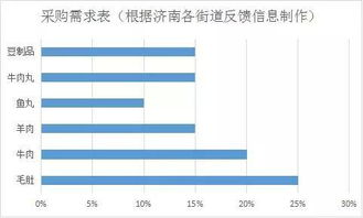 餐饮市场分析报告(餐饮行业市场调查分析报告)