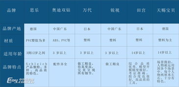 玩具市场调研分析报告(玩具行业的市场调研报告)