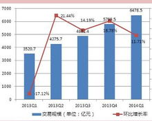 经济活动分析报告(经济活动分析报告)