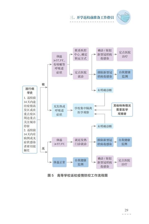 关于新型冠状病毒肺炎作文：新型冠状病毒(关于年新型冠状病毒肺炎的作文)