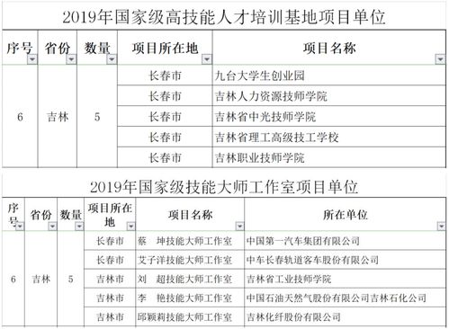 项目考核绩效报告(人员工作绩效报告)