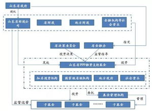 对政府投资领域的思考(对政府投资领域的思考)