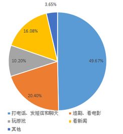 手机依赖症调查报告(关于手机依赖症调查报告)